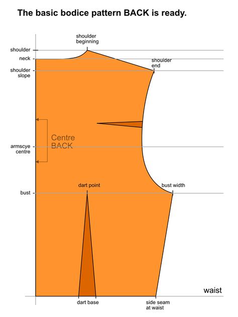 Image result for Basic Bodice Block Pattern Making