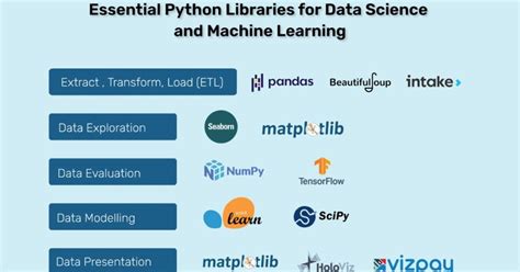 Image result for Libraries in Python for Data Science