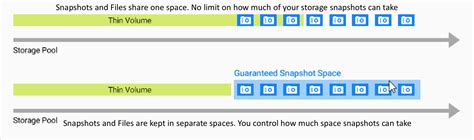 Image result for Snapshot Computer Storage