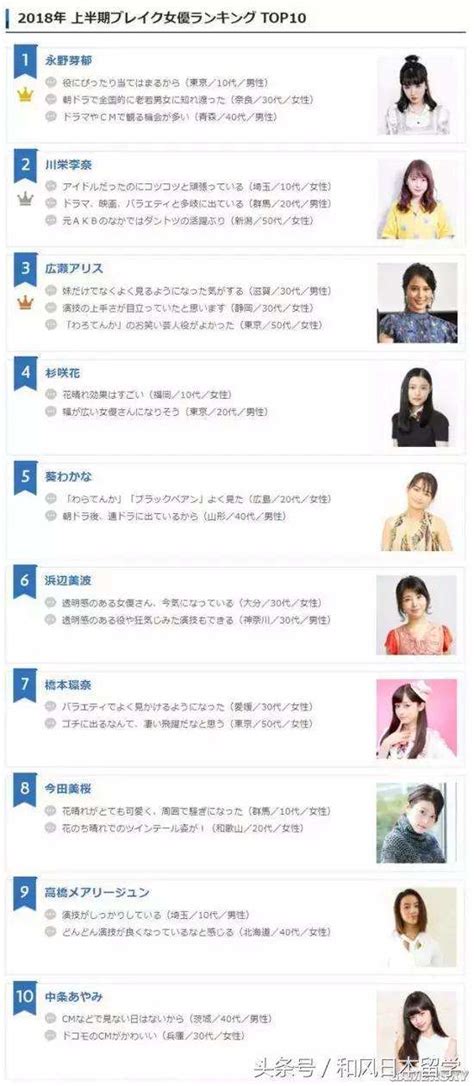 2018日本女星最受欢迎排行TOP10! 国民女优有你的pick吗?