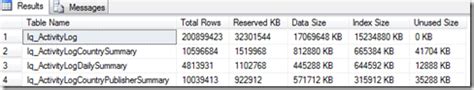 Image result for Visual SQL Table Sizes