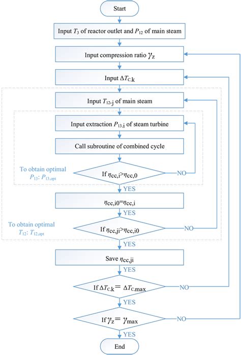 Calculation Methods 的图像结果