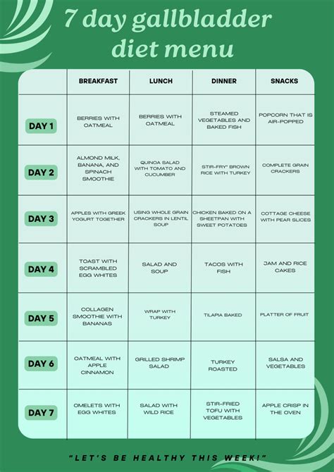 7 Day Gallbladder Diet Menu with Proper Meal Plan - Diet Ambitious