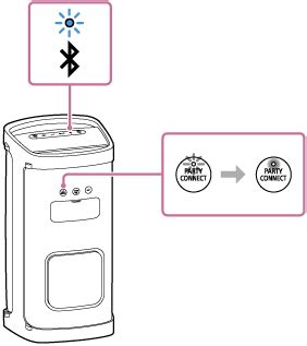 SRS-XP500 | ヘルプガイド | 複数台のスピーカーを使用してワイヤレス再生を楽しむ（Party Connect機能）