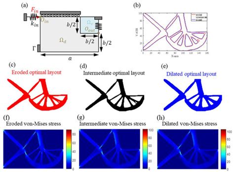 Processes | Special Issue : Micro/Nano Manufacturing Processes ...