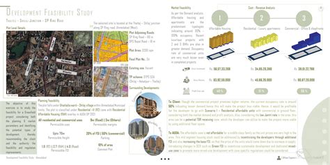 Facilitating Development in a Peri-Urban Node | CEPT - Portfolio