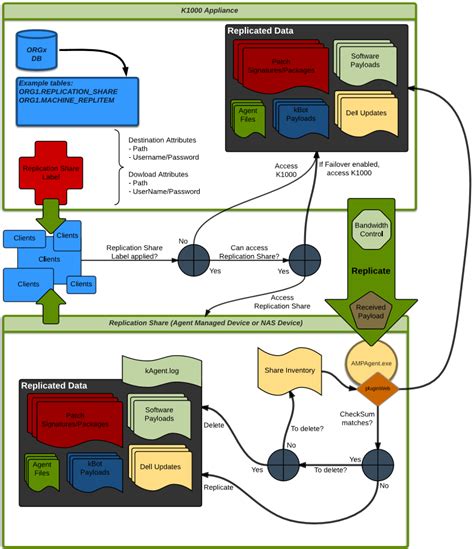 Image result for Replication Process