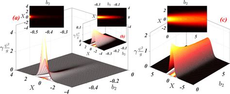 Image result for Stops Normalized Field