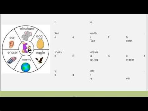 Image result for E2 Tutorial