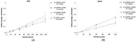 Flotation Recovery of Sphalerite in Sea Water: A Feasibility Study