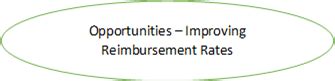 North America Wound Debridement Products Market Analysis (2020-2027 ...