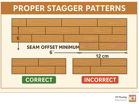 How Do I Stagger Laminate Flooring