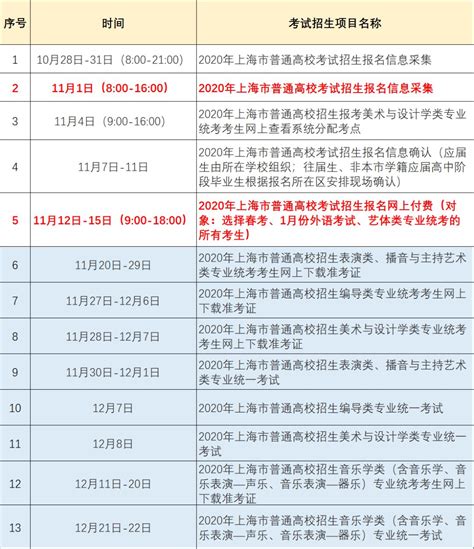 2020上海高考报名信息确认、付费及艺术类统考时间汇总！-高考直通车