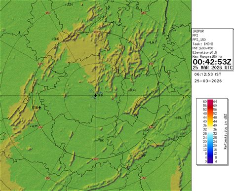 Plan Position Indicator (Z) - Close Range
