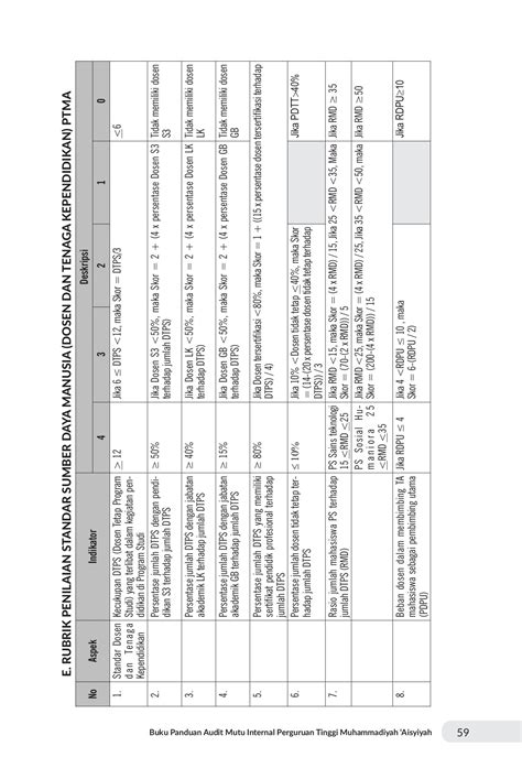Buku Rubrik Audit Mutu Internal Perguruan Tinggi Muhammadiyah Aisyiyah ...