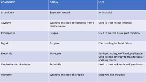 METHODS FOLLOWED IN TRADITIONAL DRUG DESIGN-1.pptx