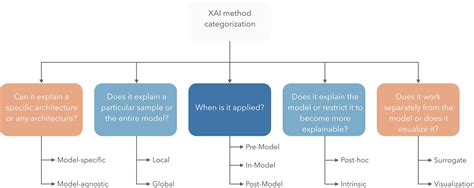 Explainable AI in medical imaging: An overview for clinical practitioners – Saliency-based XAI ...