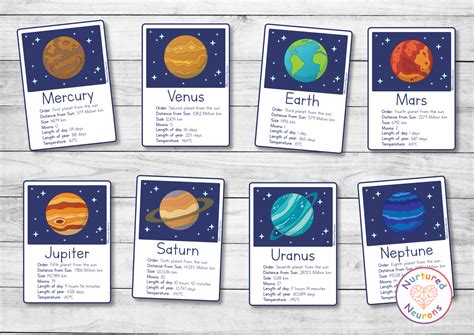 Printable Planet Flashcards With Facts - Solar System Fact Cards - Nurtured Neurons