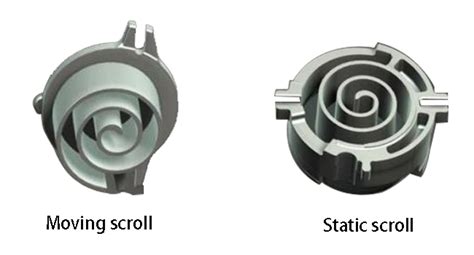 Image result for What Is a Scroll Compressor
