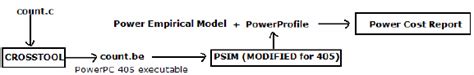 Image result for Power Modeling Between Tables