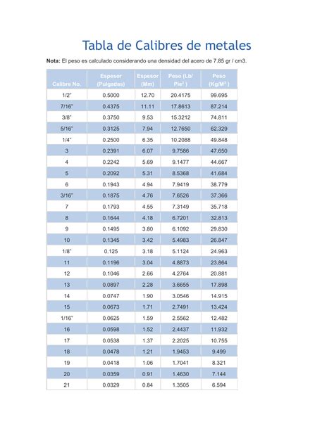 Tabla De Awg Amperios/tabla De Calibres Awg