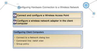 Image result for Configuring Wireless Network