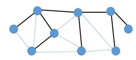 Image result for Minimum Spanning-Tree vs Graph