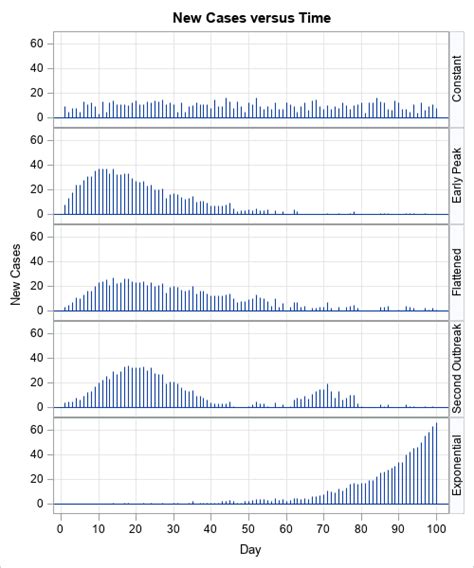 Cumulative Frequency Graph 的图像结果
