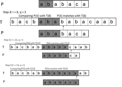 Image result for How to Write Using Simple String Algorithm