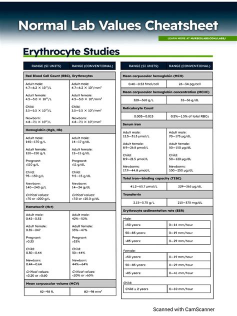 Normal Lab Values 的图像结果