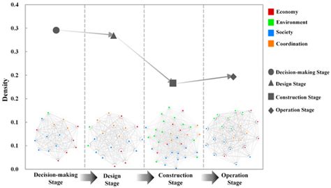 Dynamic Network Analysis of the Risks of Mega Infrastructure Projects ...