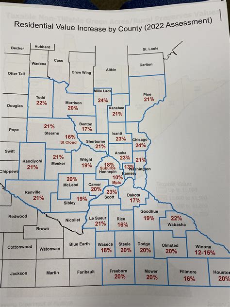 Updates on: Property Taxes, County Aid, A Minute with Gregg, and More ...