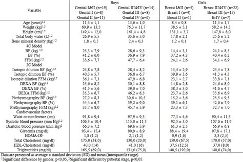 lessgromex » Poliquin strength training software