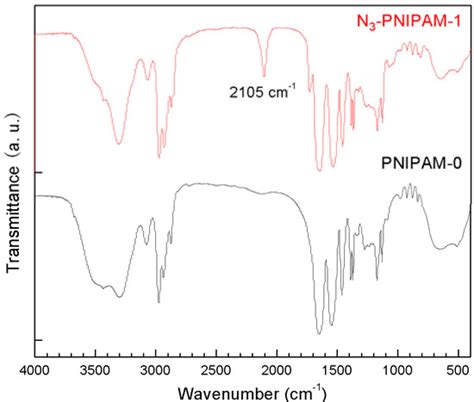 Functionalization of Multi-Walled Carbon Nanotubes with Thermo ...