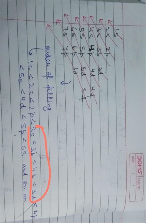 Which order of sub-shells supports aufbau principle? i)2s