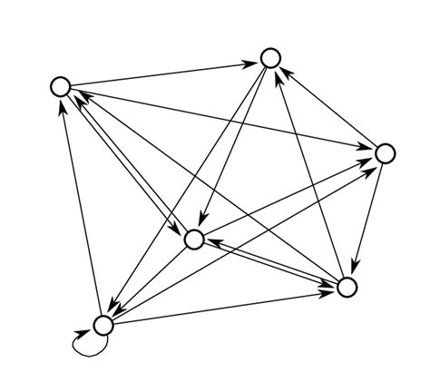 Image result for Boolean Network Python