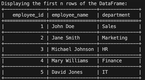 Image result for Pyspark Data Frame Example