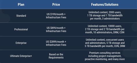 Image result for HTML5 Video Player Best