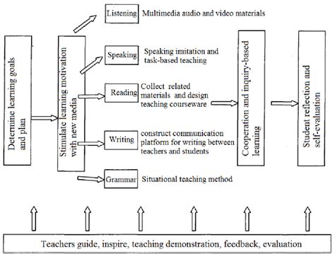 Image result for Autonomous Learning