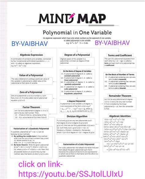Image result for Linear Equations Mind Map Class 9