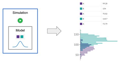 Image result for Making a Simulation
