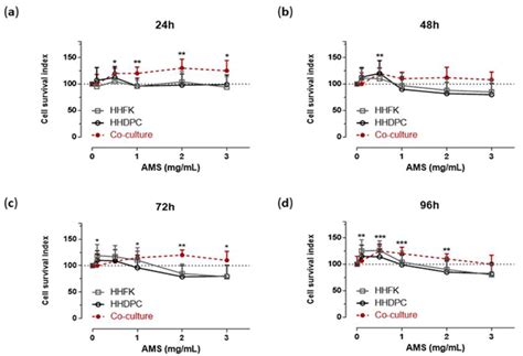 Induction of Hair Keratins Expression by an Annurca Apple-Based ...