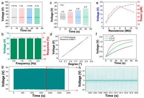 Nanogenerator-Based Wireless Intelligent Motion Correction System for ...