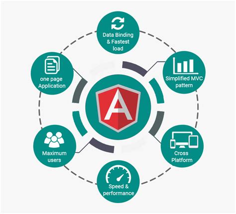 Image result for Angular.js Development Vector Png