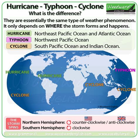 TYPHOON CHABA | IAS GYAN