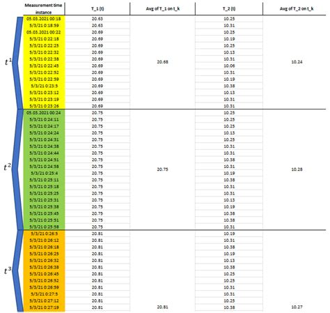 Image result for Time Domain Ordogram Method