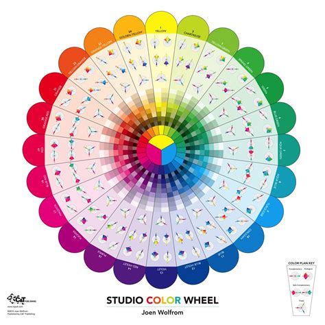 Buy Studio Color Wheel: 28 x 28 Double-Sided Poster Book Online at Low ...
