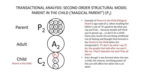Image result for Script Matrix Diagram