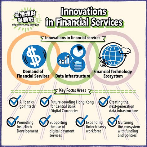 Innovations in Financial Services - Understand financial concept in 1 min