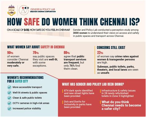 Welcome to Greater Chennai Corporation